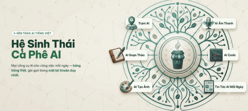 Hệ Sinh Thái Cà Phê AI