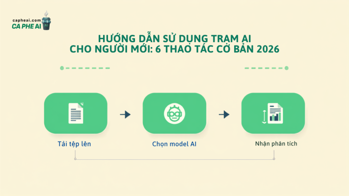 Hướng dẫn sử dụng Trạm AI cho người mới: 6 thao tác cơ bản 2026