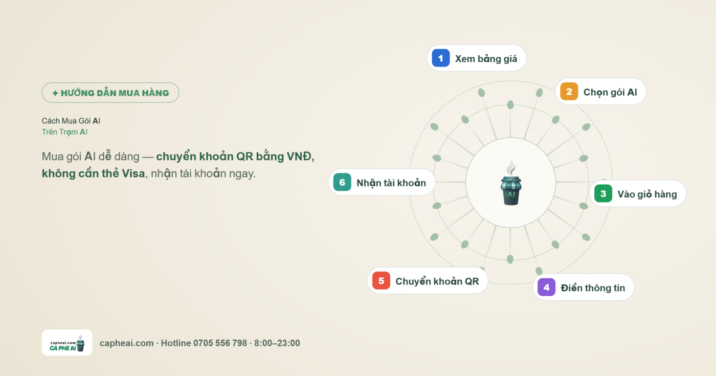 Cách Mua Gói AI Trên Trạm AI: Hướng Dẫn Nhanh 2026