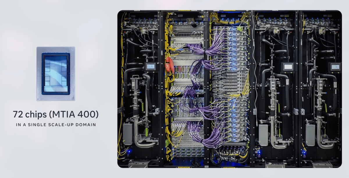 Meta chuẩn bị sản xuất chip AI thế hệ mới vào tháng 9, giảm phụ thuộc vào Nvidia
