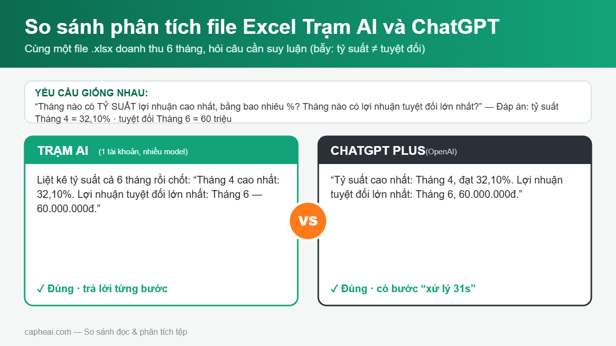 So sánh phân tích file Excel giữa Trạm AI và ChatGPT