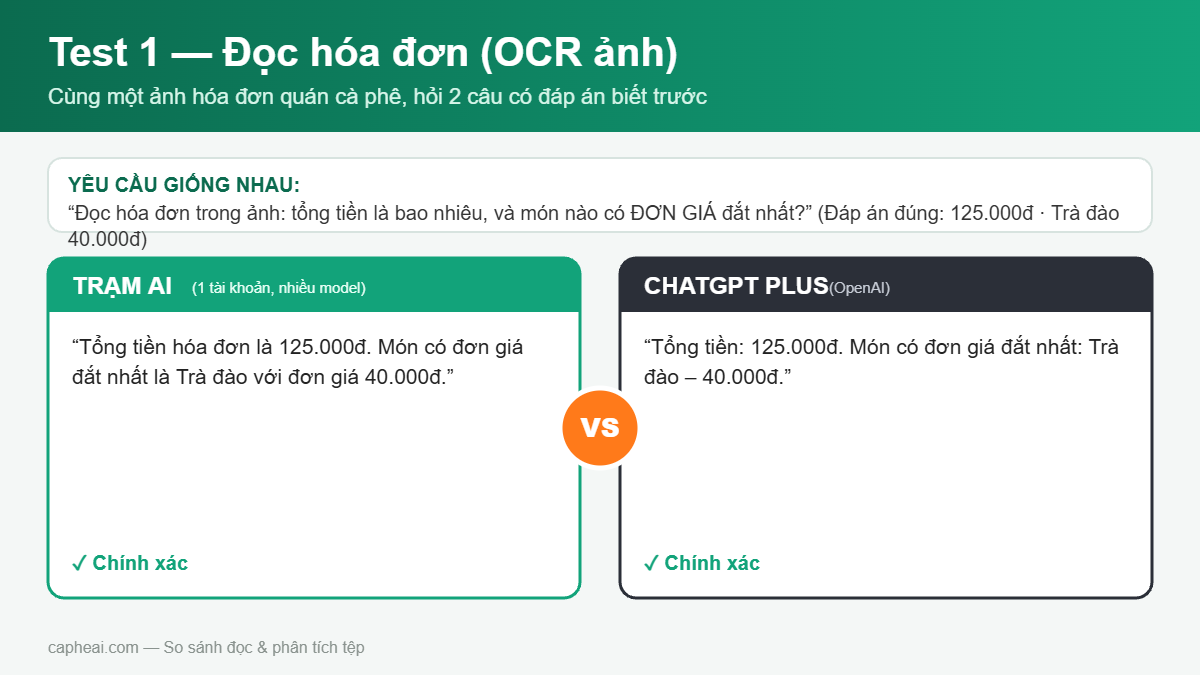 So sánh đọc file Trạm AI và ChatGPT qua bài test đọc hóa đơn OCR