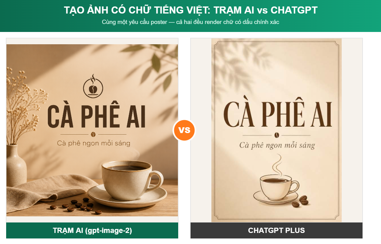 So sánh tạo ảnh Trạm AI và ChatGPT — poster chữ tiếng Việt có dấu