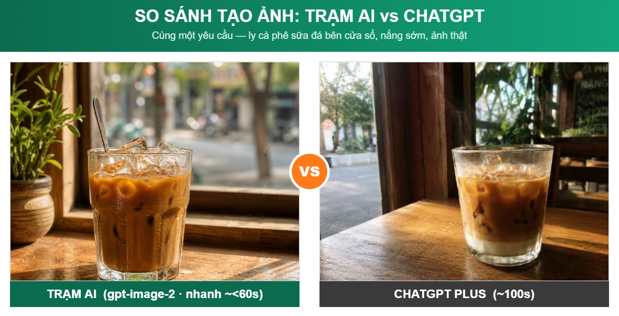 So sánh tạo ảnh Trạm AI và ChatGPT — cùng một yêu cầu
