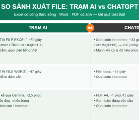 So Sánh Xuất File Trạm AI Và ChatGPT: Excel, Word Và PDF Bên Nào Hơn?